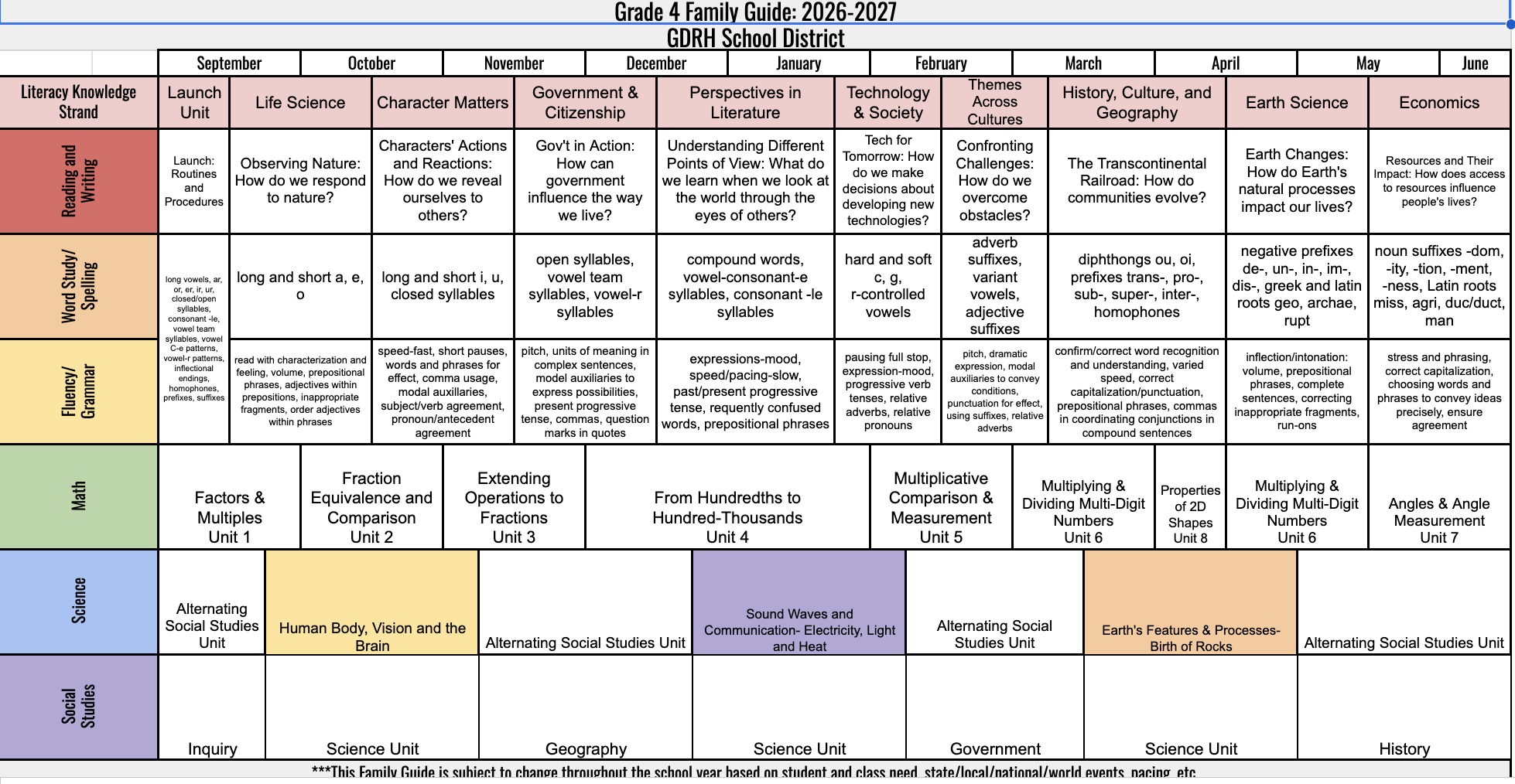 A detailed curriculum map or schedule table with multiple rows and columns containing text descriptions.